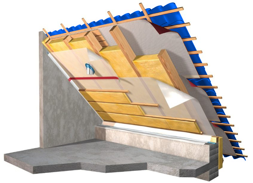 Порядок укладки материалов на крышу с профнастилом